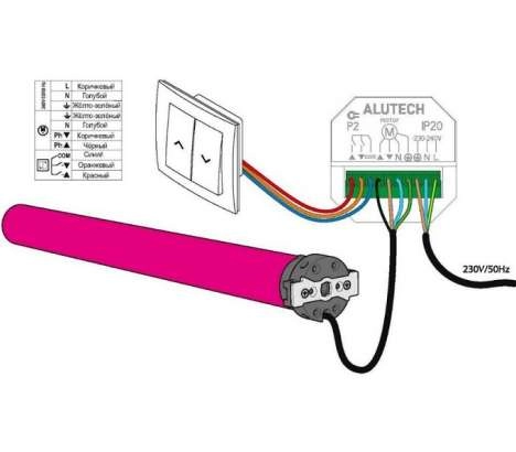 ALUTECH CUR/mini