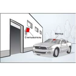 RFID Парковка 12 метров
